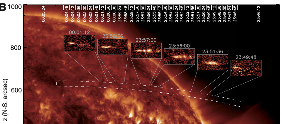 Example of destruction of a comet 
			in the low corona: Comet C/20211 N3 (SOHO) on July 6th, 2011 that flew through the low corona on the front side of the Sun.
			Credit: Schrijver et al.  2012, Science 335, 324