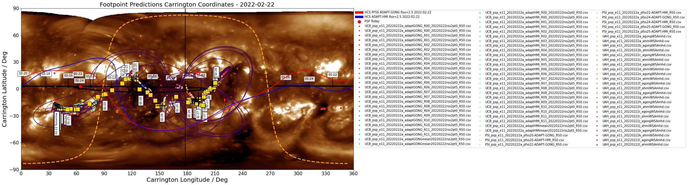 Heliographic Carrington footpoints of PSP: the same data as in Figure 1 but in Carrington coordinates (latitude-longitude). Gold squares show the consensus value for each day the footpoints are on disk. Black contours show the full width half maximum for the Kent distribution (en.wikipedia.org/wiki/Kent_distribution) fitted to each set of footpoints. Also shown in this plot is the most recent GONG-ADAPT and HMI-ADAPT current sheet generated by the UCB model (red and blue respectively), and the datestamped PSP trajectory in carrington coordinates (black). The yellow dashed curve shows the solar limb with the black vertical line depicting L0. (Courtesy of Sam Badman; Combined SDO/AIA 193A  - STEREO/EUVI 195A synoptic map produced by David Stansby).