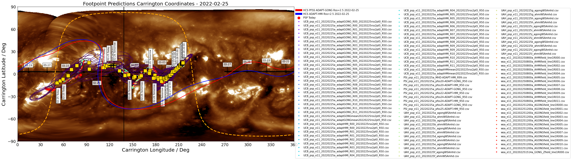 Heliographic Carrington footpoints of PSP: the same data as in Figure 1 but in Carrington coordinates (latitude-longitude). Gold squares show the consensus value for each day the footpoints are on disk. Black contours show the full width half maximum for the Kent distribution (en.wikipedia.org/wiki/Kent_distribution) fitted to each set of footpoints. Also shown in this plot is the most recent GONG-ADAPT and HMI-ADAPT current sheet generated by the UCB model (red and blue respectively), and the datestamped PSP trajectory in carrington coordinates (black). The yellow dashed curve shows the solar limb with the black vertical line depicting L0. (Courtesy of Sam Badman; Combined SDO/AIA 193A  - STEREO/EUVI 195A synoptic map produced by David Stansby).