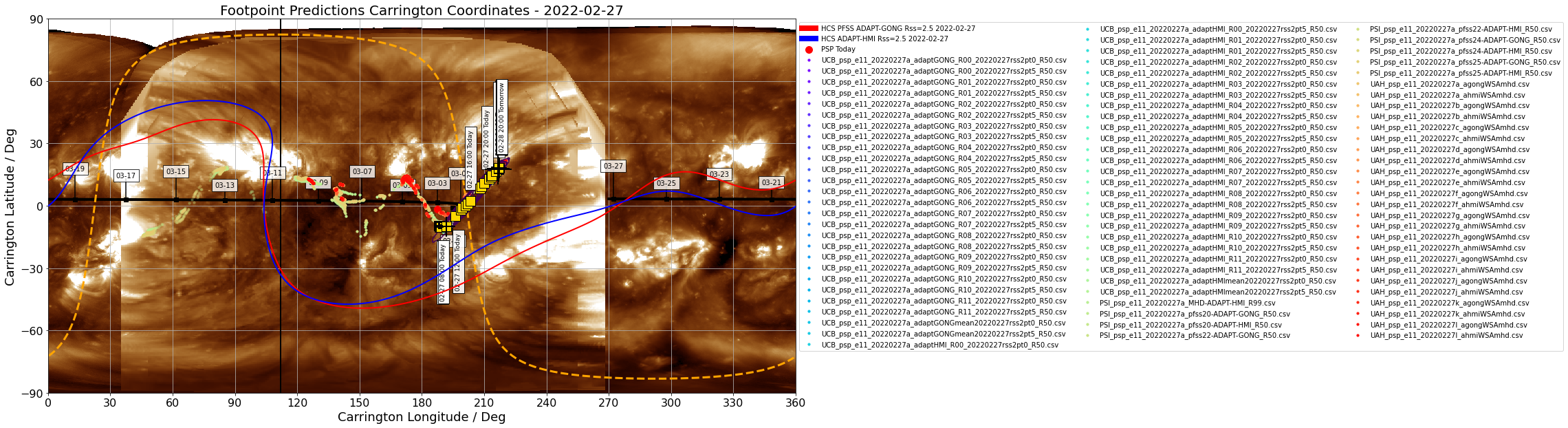 Heliographic Carrington footpoints of PSP: the same data as in Figure 1 but in Carrington coordinates (latitude-longitude). Gold squares show the consensus value for each day the footpoints are on disk. Black contours show the full width half maximum for the Kent distribution (en.wikipedia.org/wiki/Kent_distribution) fitted to each set of footpoints. Also shown in this plot is the most recent GONG-ADAPT and HMI-ADAPT current sheet generated by the UCB model (red and blue respectively), and the datestamped PSP trajectory in carrington coordinates (black). The yellow dashed curve shows the solar limb with the black vertical line depicting L0. (Courtesy of Sam Badman; Combined SDO/AIA 193A  - STEREO/EUVI 195A synoptic map produced by David Stansby).