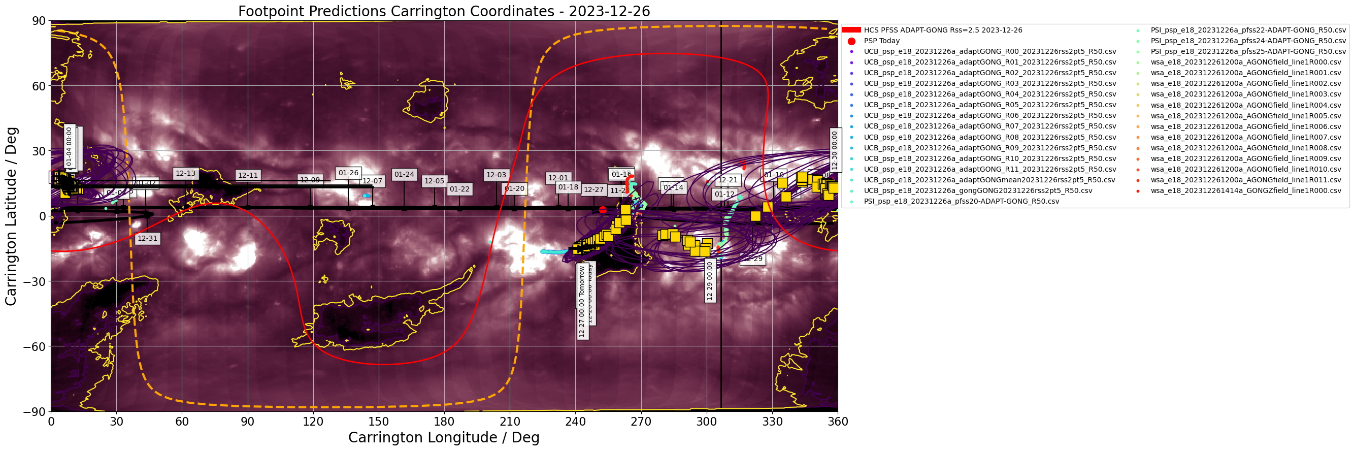 Heliographic Carrington footpoints of PSP: the same data as in Figure 1 but in Carrington coordinates (latitude-longitude). Gold squares show the consensus value for each day the footpoints are on disk. Black contours show the full width half maximum for the Kent distribution (en.wikipedia.org/wiki/Kent_distribution) fitted to each set of footpoints. Also shown in this plot is the most recent GONG-ADAPT and HMI-ADAPT current sheet generated by the UCB model (red and blue respectively), and the datestamped PSP trajectory in carrington coordinates (black). The yellow dashed curve shows the solar limb with the black vertical line depicting L0. (Courtesy of Sam Badman; Combined SDO/AIA 193A  - STEREO/EUVI 195A synoptic map produced by David Stansby).