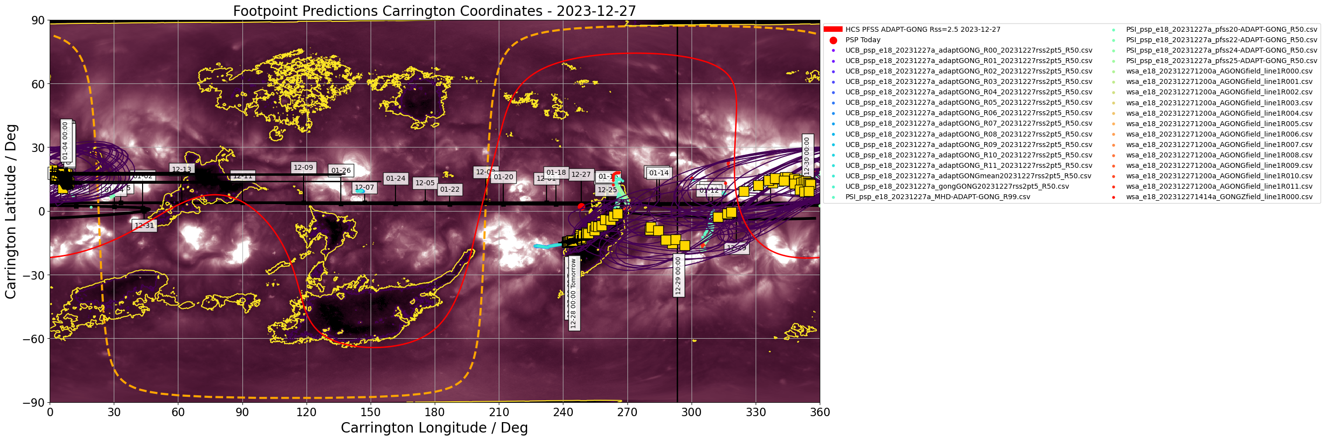 Heliographic Carrington footpoints of PSP: the same data as in Figure 1 but in Carrington coordinates (latitude-longitude). Gold squares show the consensus value for each day the footpoints are on disk. Black contours show the full width half maximum for the Kent distribution (en.wikipedia.org/wiki/Kent_distribution) fitted to each set of footpoints. Also shown in this plot is the most recent GONG-ADAPT and HMI-ADAPT current sheet generated by the UCB model (red and blue respectively), and the datestamped PSP trajectory in carrington coordinates (black). The yellow dashed curve shows the solar limb with the black vertical line depicting L0. (Courtesy of Sam Badman; Combined SDO/AIA 193A  - STEREO/EUVI 195A synoptic map produced by David Stansby).