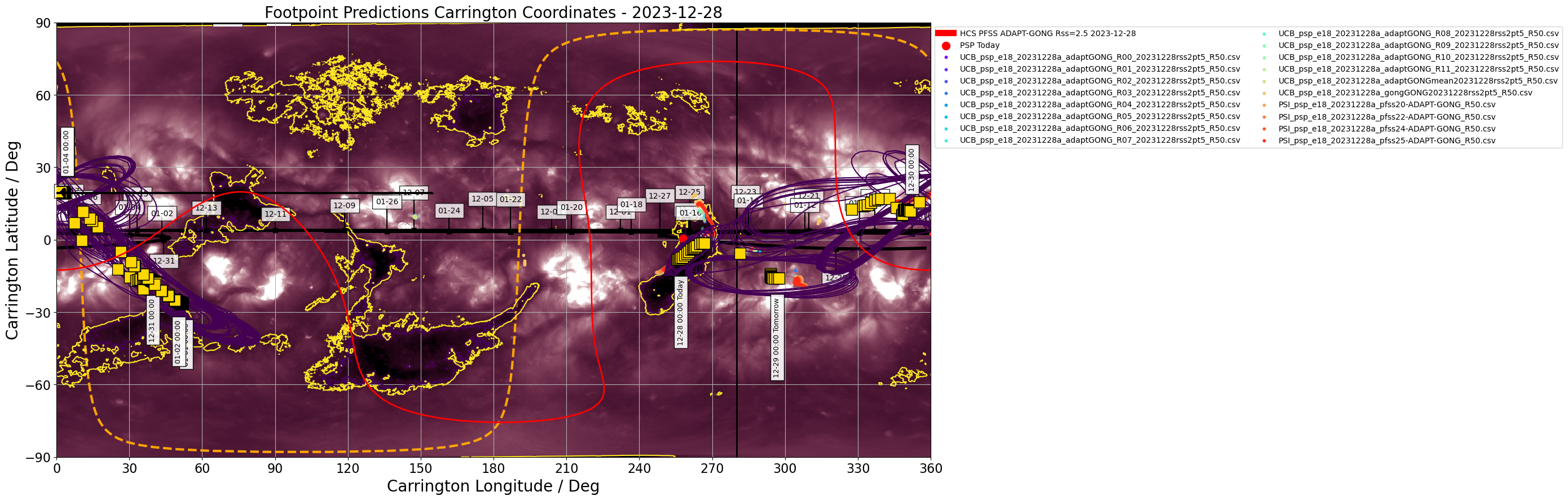 Heliographic Carrington footpoints of PSP: the same data as in Figure 1 but in Carrington coordinates (latitude-longitude). Gold squares show the consensus value for each day the footpoints are on disk. Black contours show the full width half maximum for the Kent distribution (en.wikipedia.org/wiki/Kent_distribution) fitted to each set of footpoints. Also shown in this plot is the most recent GONG-ADAPT and HMI-ADAPT current sheet generated by the UCB model (red and blue respectively), and the datestamped PSP trajectory in carrington coordinates (black). The yellow dashed curve shows the solar limb with the black vertical line depicting L0. (Courtesy of Sam Badman; Combined SDO/AIA 193A  - STEREO/EUVI 195A synoptic map produced by David Stansby).