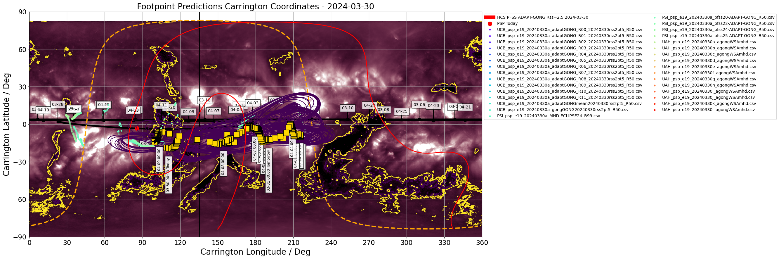 Heliographic Carrington footpoints of PSP: the same data as in Figure 1 but in Carrington coordinates (latitude-longitude). Gold squares show the consensus value for each day the footpoints are on disk. Black contours show the full width half maximum for the Kent distribution (en.wikipedia.org/wiki/Kent_distribution) fitted to each set of footpoints. Also shown in this plot is the most recent GONG-ADAPT and HMI-ADAPT current sheet generated by the UCB model (red and blue respectively), and the datestamped PSP trajectory in carrington coordinates (black). The yellow dashed curve shows the solar limb with the black vertical line depicting L0. (Courtesy of Sam Badman; Combined SDO/AIA 193A  - STEREO/EUVI 195A synoptic map produced by David Stansby).