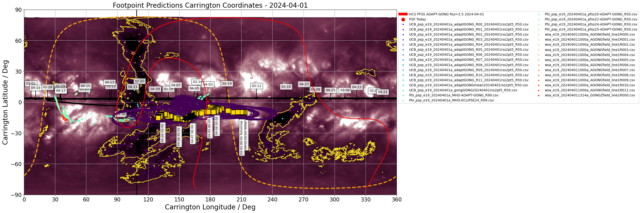 Heliographic Carrington footpoints of PSP: the same data as in Figure 1 but in Carrington coordinates (latitude-longitude). Gold squares show the consensus value for each day the footpoints are on disk. Black contours show the full width half maximum for the Kent distribution (en.wikipedia.org/wiki/Kent_distribution) fitted to each set of footpoints. Also shown in this plot is the most recent GONG-ADAPT and HMI-ADAPT current sheet generated by the UCB model (red and blue respectively), and the datestamped PSP trajectory in carrington coordinates (black). The yellow dashed curve shows the solar limb with the black vertical line depicting L0. (Courtesy of Sam Badman; Combined SDO/AIA 193A  - STEREO/EUVI 195A synoptic map produced by David Stansby).