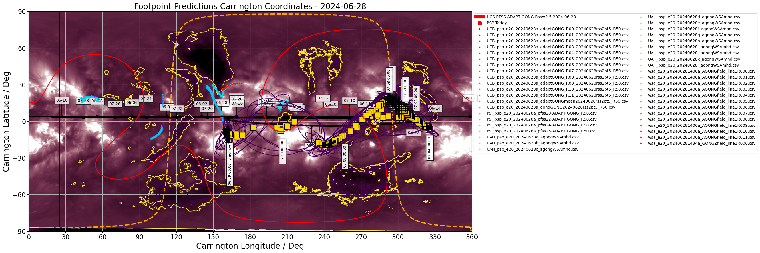 Heliographic Carrington footpoints of PSP: the same data as in Figure 1 but in Carrington coordinates (latitude-longitude). Gold squares show the consensus value for each day the footpoints are on disk. Black contours show the full width half maximum for the Kent distribution (en.wikipedia.org/wiki/Kent_distribution) fitted to each set of footpoints. Also shown in this plot is the most recent GONG-ADAPT and HMI-ADAPT current sheet generated by the UCB model (red and blue respectively), and the datestamped PSP trajectory in carrington coordinates (black). The yellow dashed curve shows the solar limb with the black vertical line depicting L0. (Courtesy of Sam Badman; Combined SDO/AIA 193A  - STEREO/EUVI 195A synoptic map produced by David Stansby).