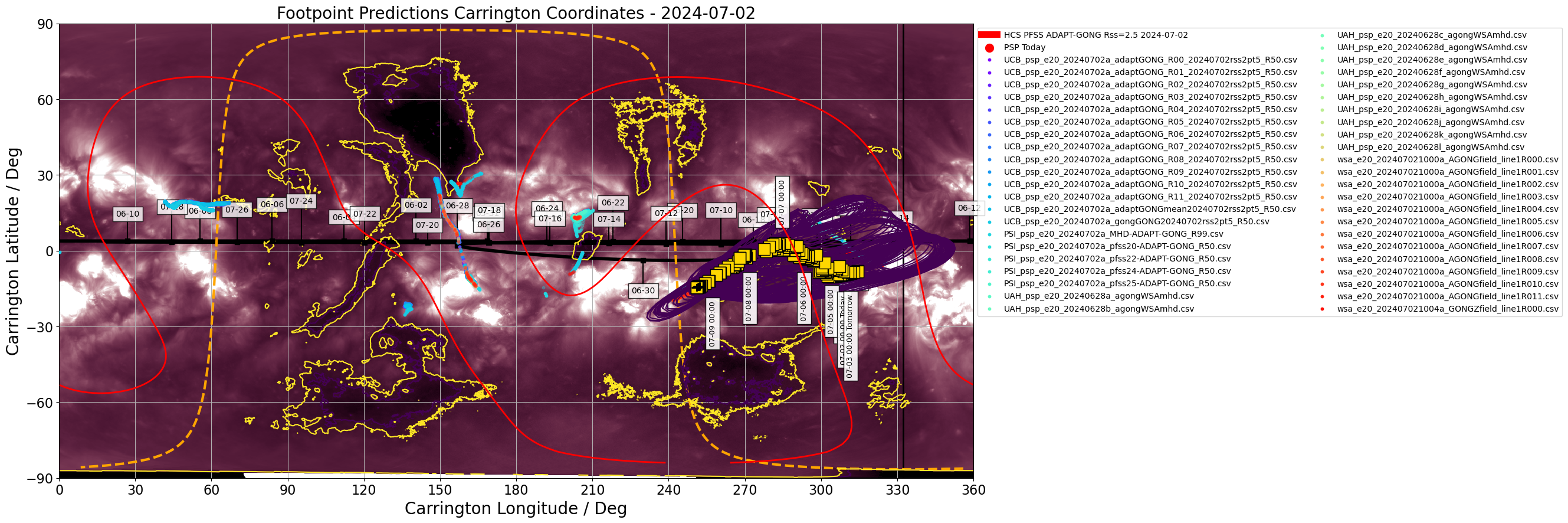 Heliographic Carrington footpoints of PSP: the same data as in Figure 1 but in Carrington coordinates (latitude-longitude). Gold squares show the consensus value for each day the footpoints are on disk. Black contours show the full width half maximum for the Kent distribution (en.wikipedia.org/wiki/Kent_distribution) fitted to each set of footpoints. Also shown in this plot is the most recent GONG-ADAPT and HMI-ADAPT current sheet generated by the UCB model (red and blue respectively), and the datestamped PSP trajectory in carrington coordinates (black). The yellow dashed curve shows the solar limb with the black vertical line depicting L0. (Courtesy of Sam Badman; Combined SDO/AIA 193A  - STEREO/EUVI 195A synoptic map produced by David Stansby).