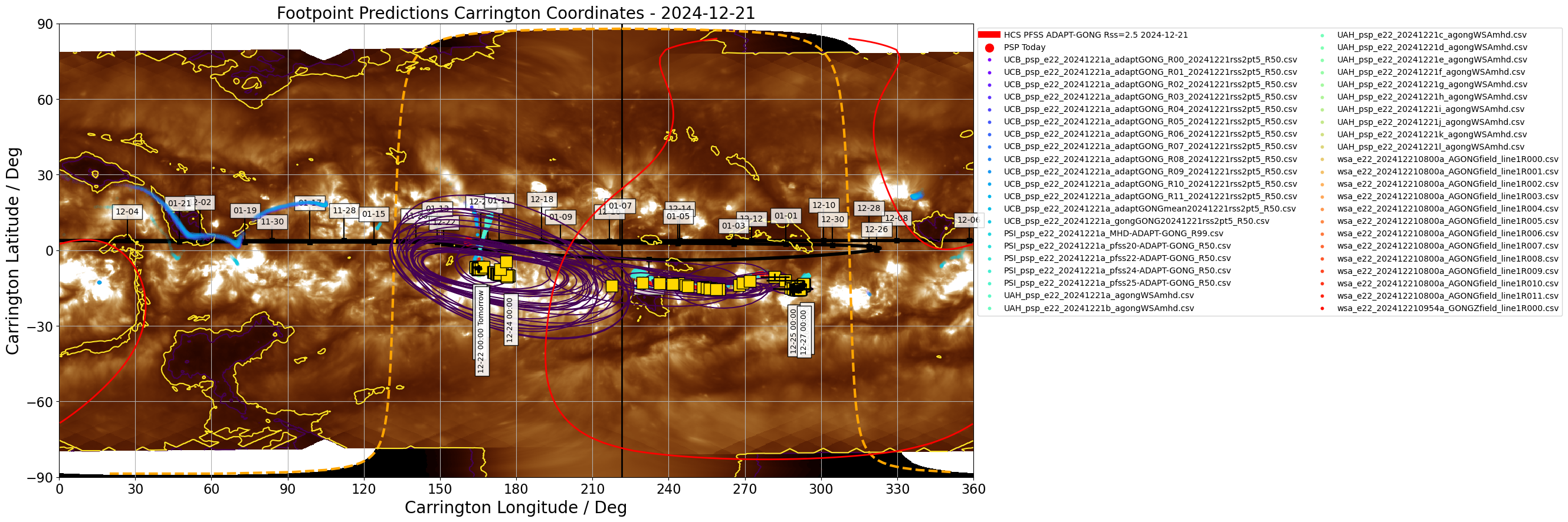 Heliographic Carrington footpoints of PSP: the same data as in Figure 1 but in Carrington coordinates (latitude-longitude). Gold squares show the consensus value for each day the footpoints are on disk. Black contours show the full width half maximum for the Kent distribution (en.wikipedia.org/wiki/Kent_distribution) fitted to each set of footpoints. Also shown in this plot is the most recent GONG-ADAPT and HMI-ADAPT current sheet generated by the UCB model (red and blue respectively), and the datestamped PSP trajectory in carrington coordinates (black). The yellow dashed curve shows the solar limb with the black vertical line depicting L0. (Courtesy of Sam Badman; Combined SDO/AIA 193A  - STEREO/EUVI 195A synoptic map produced by David Stansby).