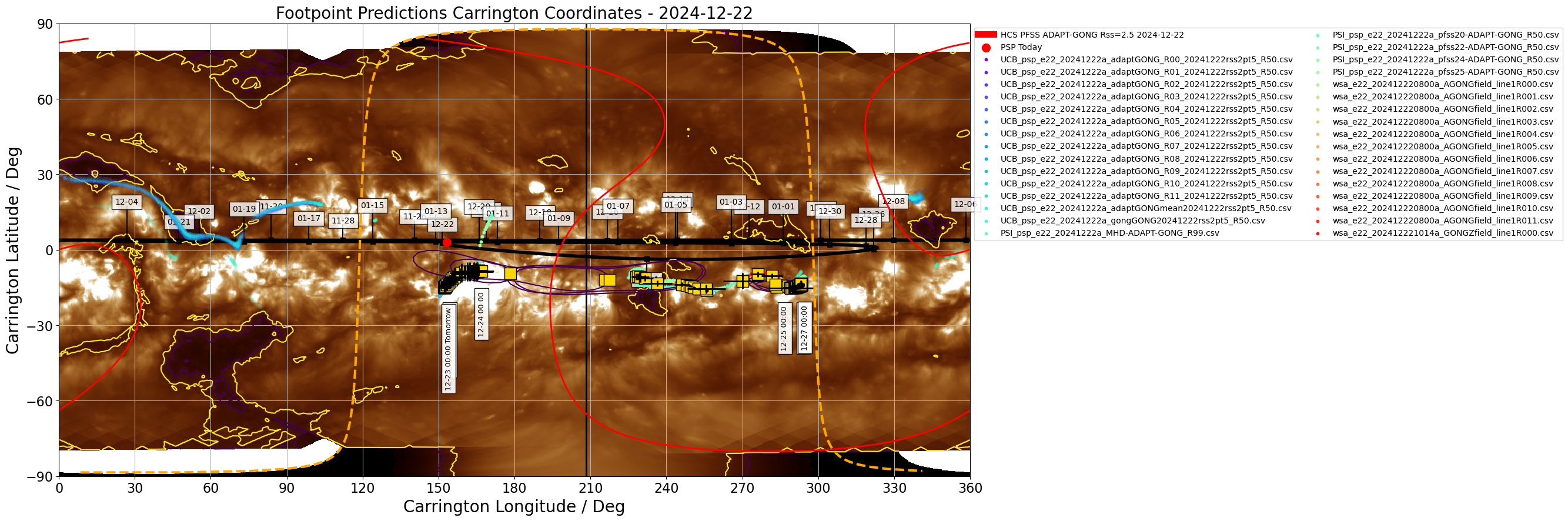 Heliographic Carrington footpoints of PSP: the same data as in Figure 1 but in Carrington coordinates (latitude-longitude). Gold squares show the consensus value for each day the footpoints are on disk. Black contours show the full width half maximum for the Kent distribution (en.wikipedia.org/wiki/Kent_distribution) fitted to each set of footpoints. Also shown in this plot is the most recent GONG-ADAPT and HMI-ADAPT current sheet generated by the UCB model (red and blue respectively), and the datestamped PSP trajectory in carrington coordinates (black). The yellow dashed curve shows the solar limb with the black vertical line depicting L0. (Courtesy of Sam Badman; Combined SDO/AIA 193A  - STEREO/EUVI 195A synoptic map produced by David Stansby).