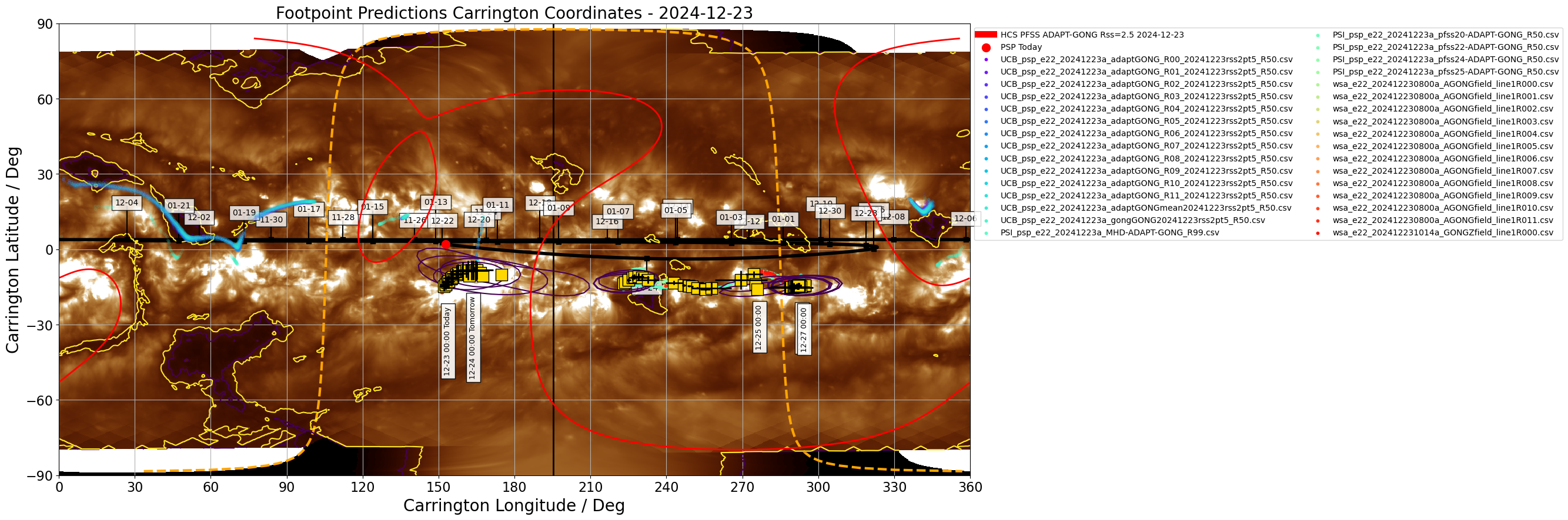 Heliographic Carrington footpoints of PSP: the same data as in Figure 1 but in Carrington coordinates (latitude-longitude). Gold squares show the consensus value for each day the footpoints are on disk. Black contours show the full width half maximum for the Kent distribution (en.wikipedia.org/wiki/Kent_distribution) fitted to each set of footpoints. Also shown in this plot is the most recent GONG-ADAPT and HMI-ADAPT current sheet generated by the UCB model (red and blue respectively), and the datestamped PSP trajectory in carrington coordinates (black). The yellow dashed curve shows the solar limb with the black vertical line depicting L0. (Courtesy of Sam Badman; Combined SDO/AIA 193A  - STEREO/EUVI 195A synoptic map produced by David Stansby).