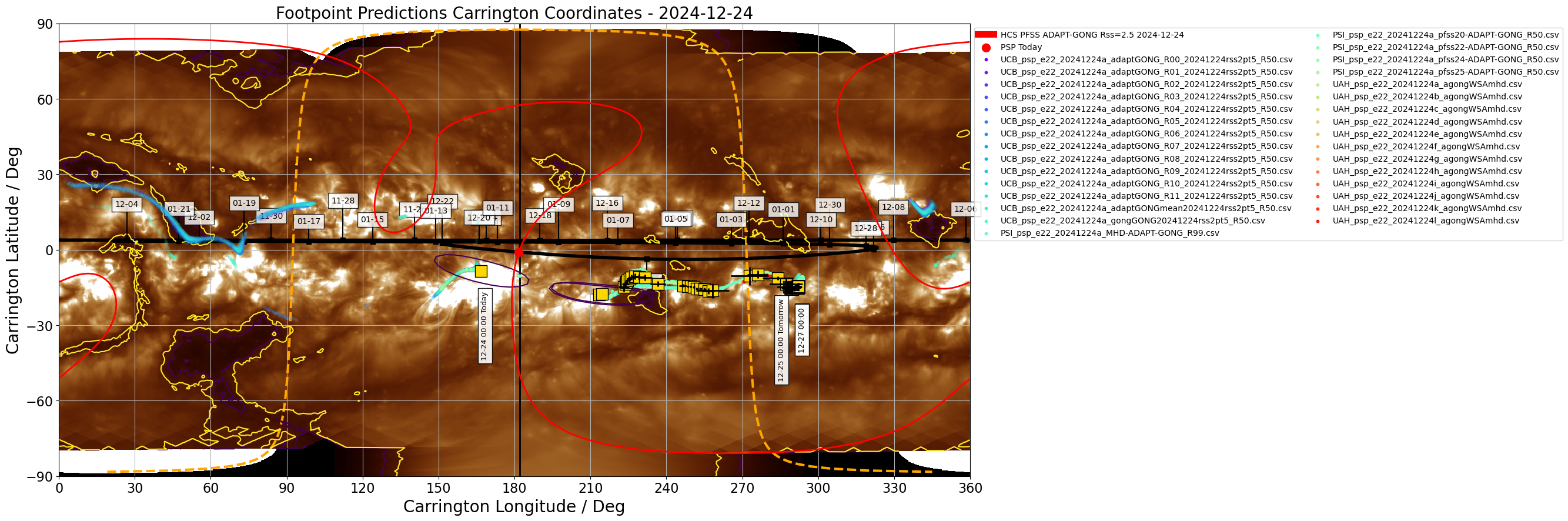 Heliographic Carrington footpoints of PSP: the same data as in Figure 1 but in Carrington coordinates (latitude-longitude). Gold squares show the consensus value for each day the footpoints are on disk. Black contours show the full width half maximum for the Kent distribution (en.wikipedia.org/wiki/Kent_distribution) fitted to each set of footpoints. Also shown in this plot is the most recent GONG-ADAPT and HMI-ADAPT current sheet generated by the UCB model (red and blue respectively), and the datestamped PSP trajectory in carrington coordinates (black). The yellow dashed curve shows the solar limb with the black vertical line depicting L0. (Courtesy of Sam Badman; Combined SDO/AIA 193A  - STEREO/EUVI 195A synoptic map produced by David Stansby).