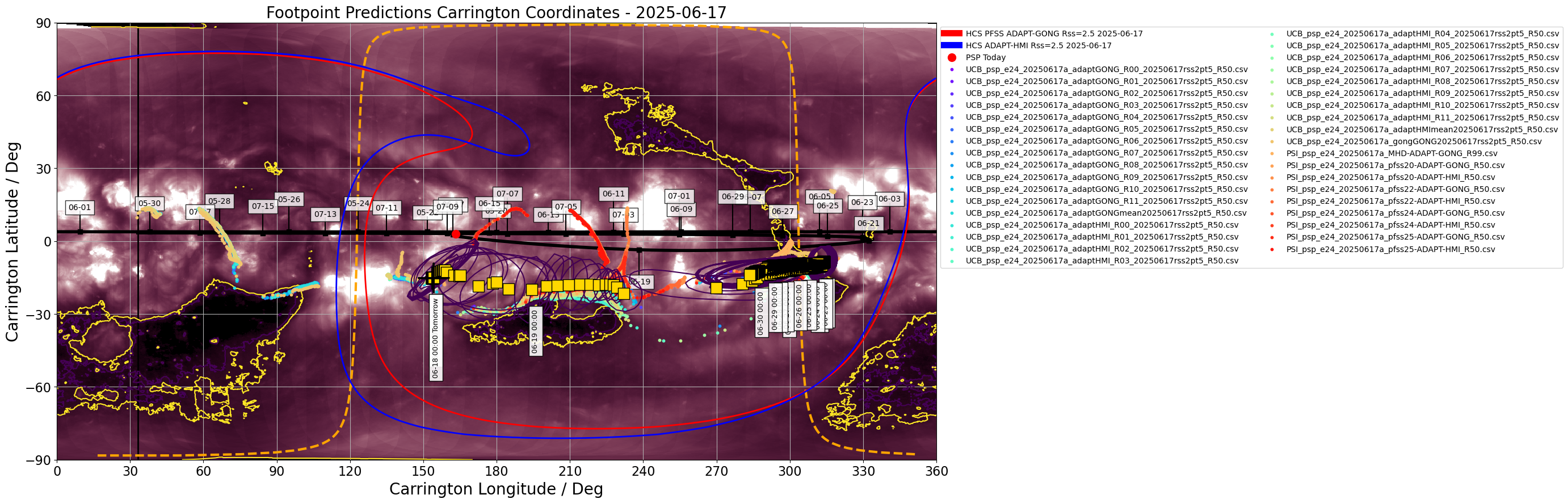 Heliographic Carrington footpoints of PSP: the same data as in Figure 1 but in Carrington coordinates (latitude-longitude). Gold squares show the consensus value for each day the footpoints are on disk. Black contours show the full width half maximum for the Kent distribution (en.wikipedia.org/wiki/Kent_distribution) fitted to each set of footpoints. Also shown in this plot is the most recent GONG-ADAPT and HMI-ADAPT current sheet generated by the UCB model (red and blue respectively), and the datestamped PSP trajectory in carrington coordinates (black). The yellow dashed curve shows the solar limb with the black vertical line depicting L0. (Courtesy of Sam Badman; Combined SDO/AIA 193A  - STEREO/EUVI 195A synoptic map produced by David Stansby).
