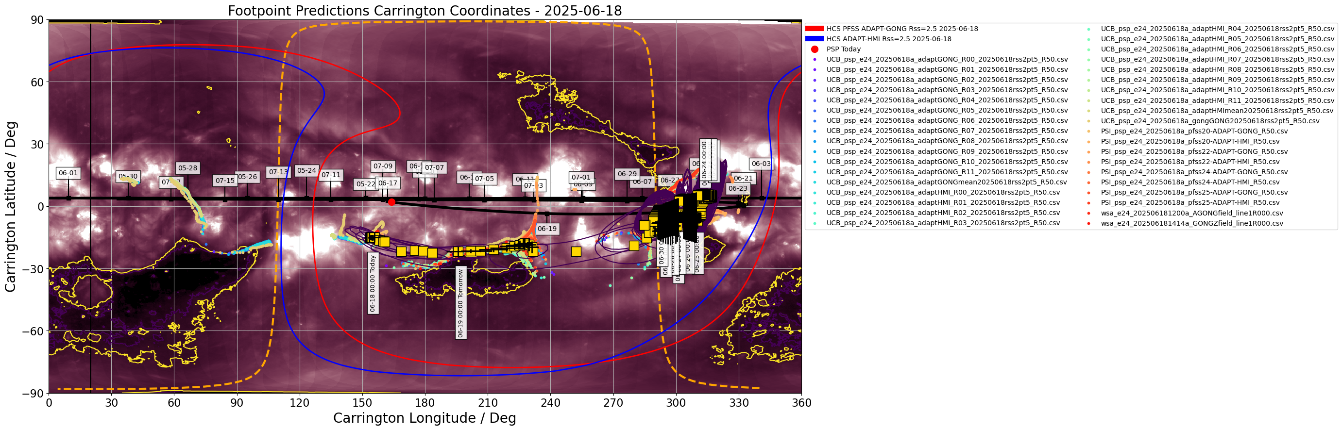 Heliographic Carrington footpoints of PSP: the same data as in Figure 1 but in Carrington coordinates (latitude-longitude). Gold squares show the consensus value for each day the footpoints are on disk. Black contours show the full width half maximum for the Kent distribution (en.wikipedia.org/wiki/Kent_distribution) fitted to each set of footpoints. Also shown in this plot is the most recent GONG-ADAPT and HMI-ADAPT current sheet generated by the UCB model (red and blue respectively), and the datestamped PSP trajectory in carrington coordinates (black). The yellow dashed curve shows the solar limb with the black vertical line depicting L0. (Courtesy of Sam Badman; Combined SDO/AIA 193A  - STEREO/EUVI 195A synoptic map produced by David Stansby).