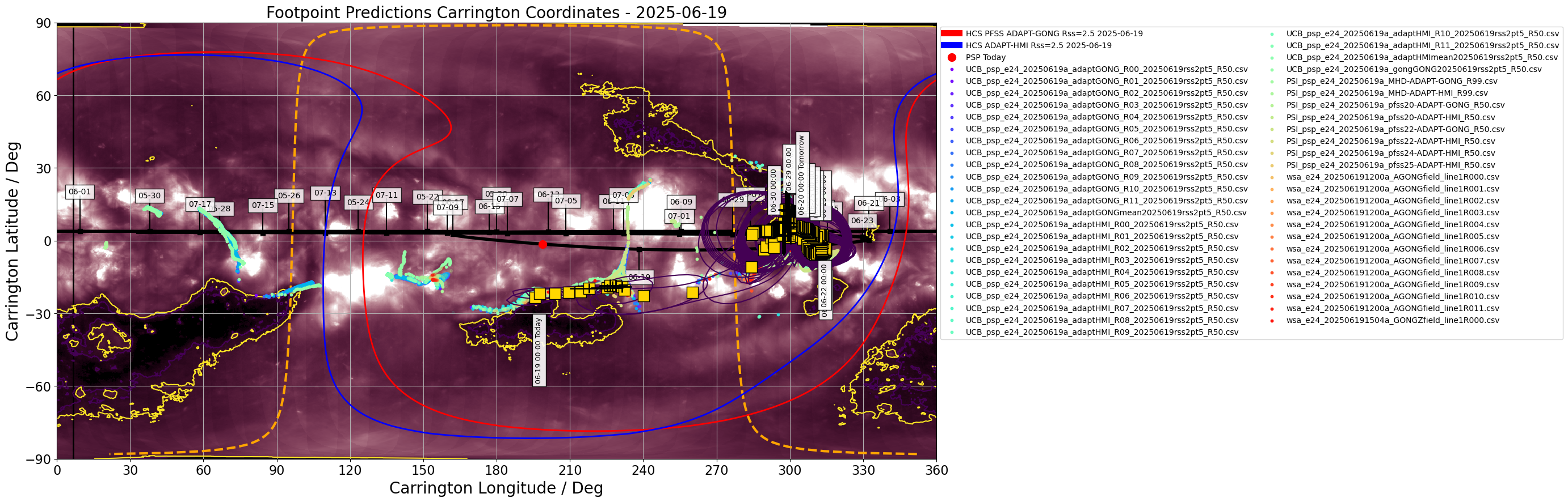 Heliographic Carrington footpoints of PSP: the same data as in Figure 1 but in Carrington coordinates (latitude-longitude). Gold squares show the consensus value for each day the footpoints are on disk. Black contours show the full width half maximum for the Kent distribution (en.wikipedia.org/wiki/Kent_distribution) fitted to each set of footpoints. Also shown in this plot is the most recent GONG-ADAPT and HMI-ADAPT current sheet generated by the UCB model (red and blue respectively), and the datestamped PSP trajectory in carrington coordinates (black). The yellow dashed curve shows the solar limb with the black vertical line depicting L0. (Courtesy of Sam Badman; Combined SDO/AIA 193A  - STEREO/EUVI 195A synoptic map produced by David Stansby).