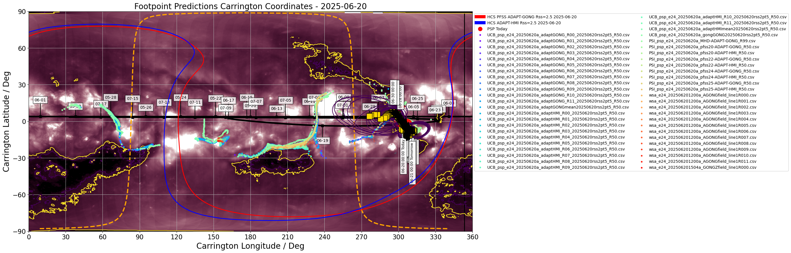 Heliographic Carrington footpoints of PSP: the same data as in Figure 1 but in Carrington coordinates (latitude-longitude). Gold squares show the consensus value for each day the footpoints are on disk. Black contours show the full width half maximum for the Kent distribution (en.wikipedia.org/wiki/Kent_distribution) fitted to each set of footpoints. Also shown in this plot is the most recent GONG-ADAPT and HMI-ADAPT current sheet generated by the UCB model (red and blue respectively), and the datestamped PSP trajectory in carrington coordinates (black). The yellow dashed curve shows the solar limb with the black vertical line depicting L0. (Courtesy of Sam Badman; Combined SDO/AIA 193A  - STEREO/EUVI 195A synoptic map produced by David Stansby).