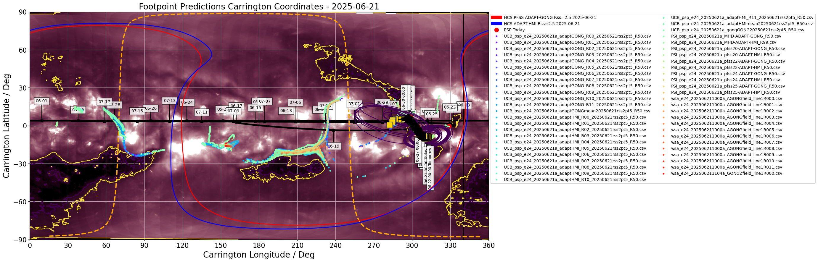 Heliographic Carrington footpoints of PSP: the same data as in Figure 1 but in Carrington coordinates (latitude-longitude). Gold squares show the consensus value for each day the footpoints are on disk. Black contours show the full width half maximum for the Kent distribution (en.wikipedia.org/wiki/Kent_distribution) fitted to each set of footpoints. Also shown in this plot is the most recent GONG-ADAPT and HMI-ADAPT current sheet generated by the UCB model (red and blue respectively), and the datestamped PSP trajectory in carrington coordinates (black). The yellow dashed curve shows the solar limb with the black vertical line depicting L0. (Courtesy of Sam Badman; Combined SDO/AIA 193A  - STEREO/EUVI 195A synoptic map produced by David Stansby).