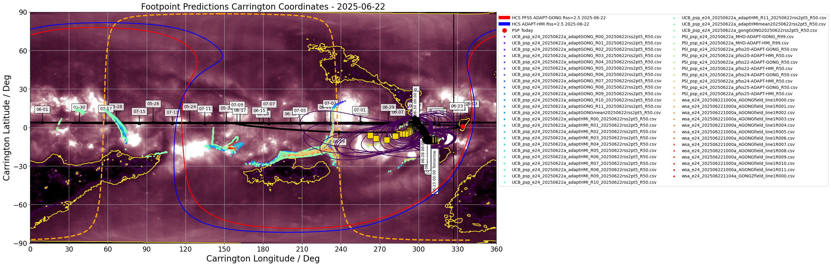 Heliographic Carrington footpoints of PSP: the same data as in Figure 1 but in Carrington coordinates (latitude-longitude). Gold squares show the consensus value for each day the footpoints are on disk. Black contours show the full width half maximum for the Kent distribution (en.wikipedia.org/wiki/Kent_distribution) fitted to each set of footpoints. Also shown in this plot is the most recent GONG-ADAPT and HMI-ADAPT current sheet generated by the UCB model (red and blue respectively), and the datestamped PSP trajectory in carrington coordinates (black). The yellow dashed curve shows the solar limb with the black vertical line depicting L0. (Courtesy of Sam Badman; Combined SDO/AIA 193A  - STEREO/EUVI 195A synoptic map produced by David Stansby).