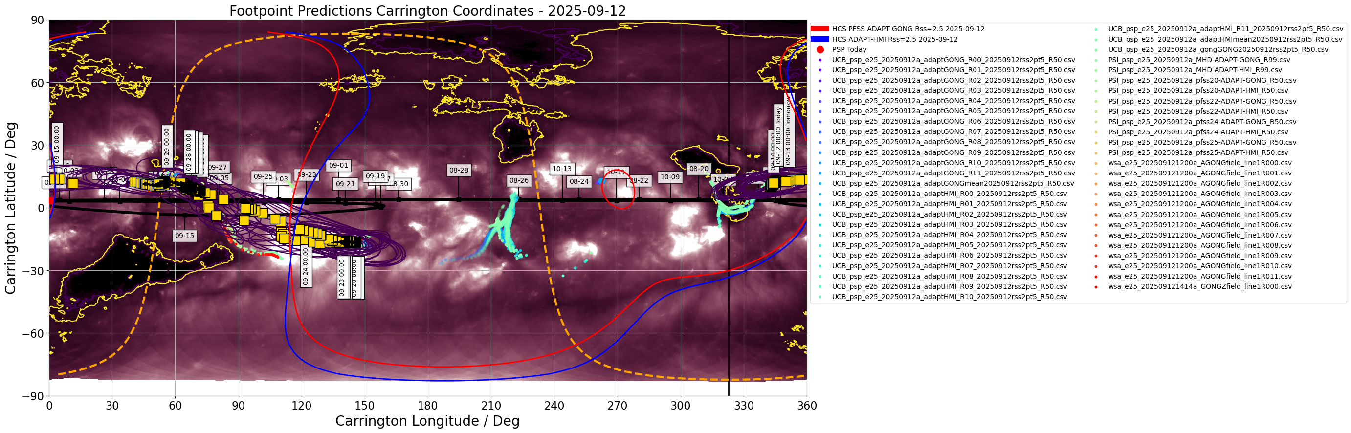 Heliographic Carrington footpoints of PSP: the same data as in Figure 1 but in Carrington coordinates (latitude-longitude). Gold squares show the consensus value for each day the footpoints are on disk. Black contours show the full width half maximum for the Kent distribution (en.wikipedia.org/wiki/Kent_distribution) fitted to each set of footpoints. Also shown in this plot is the most recent GONG-ADAPT and HMI-ADAPT current sheet generated by the UCB model (red and blue respectively), and the datestamped PSP trajectory in carrington coordinates (black). The yellow dashed curve shows the solar limb with the black vertical line depicting L0. (Courtesy of Sam Badman; Combined SDO/AIA 193A  - STEREO/EUVI 195A synoptic map produced by David Stansby).