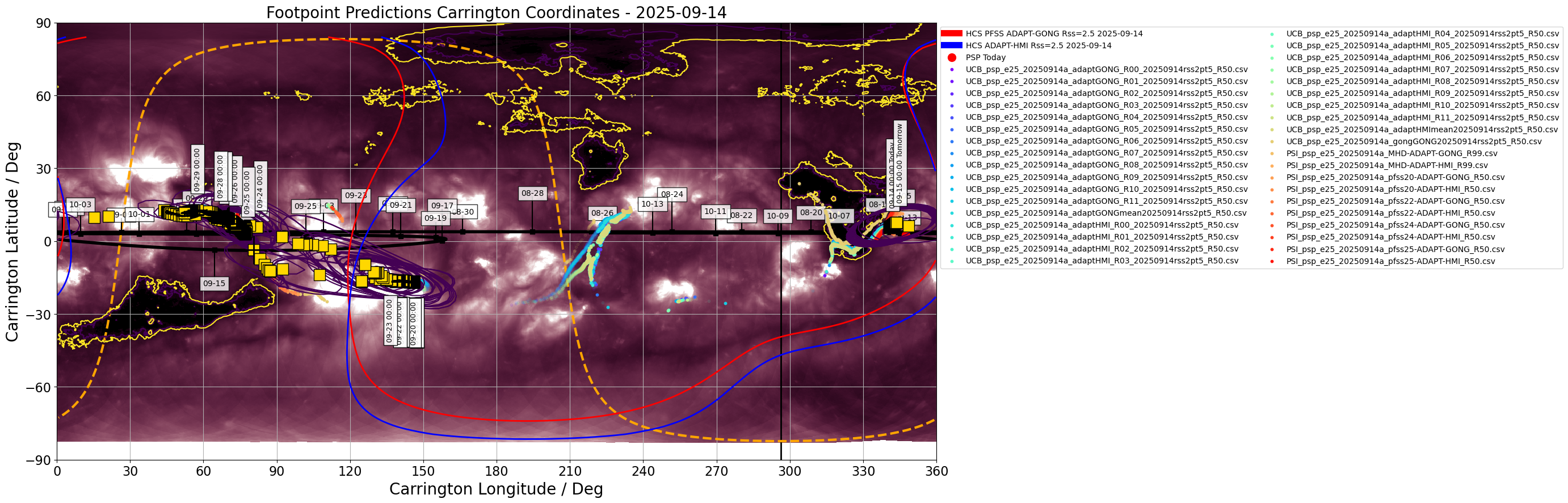 Heliographic Carrington footpoints of PSP: the same data as in Figure 1 but in Carrington coordinates (latitude-longitude). Gold squares show the consensus value for each day the footpoints are on disk. Black contours show the full width half maximum for the Kent distribution (en.wikipedia.org/wiki/Kent_distribution) fitted to each set of footpoints. Also shown in this plot is the most recent GONG-ADAPT and HMI-ADAPT current sheet generated by the UCB model (red and blue respectively), and the datestamped PSP trajectory in carrington coordinates (black). The yellow dashed curve shows the solar limb with the black vertical line depicting L0. (Courtesy of Sam Badman; Combined SDO/AIA 193A  - STEREO/EUVI 195A synoptic map produced by David Stansby).