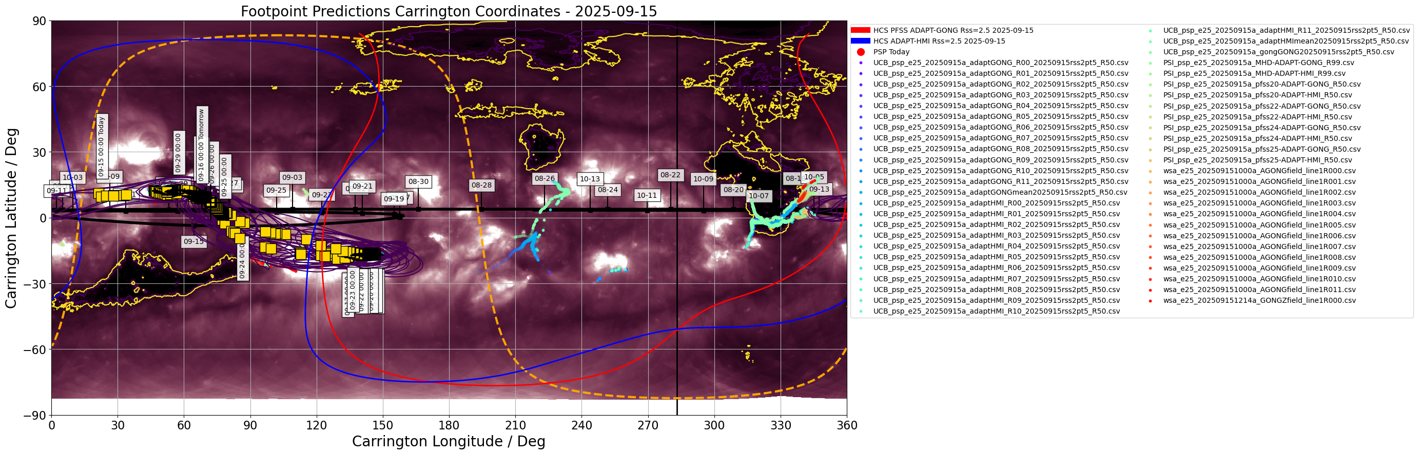 Heliographic Carrington footpoints of PSP: the same data as in Figure 1 but in Carrington coordinates (latitude-longitude). Gold squares show the consensus value for each day the footpoints are on disk. Black contours show the full width half maximum for the Kent distribution (en.wikipedia.org/wiki/Kent_distribution) fitted to each set of footpoints. Also shown in this plot is the most recent GONG-ADAPT and HMI-ADAPT current sheet generated by the UCB model (red and blue respectively), and the datestamped PSP trajectory in carrington coordinates (black). The yellow dashed curve shows the solar limb with the black vertical line depicting L0. (Courtesy of Sam Badman; Combined SDO/AIA 193A  - STEREO/EUVI 195A synoptic map produced by David Stansby).
