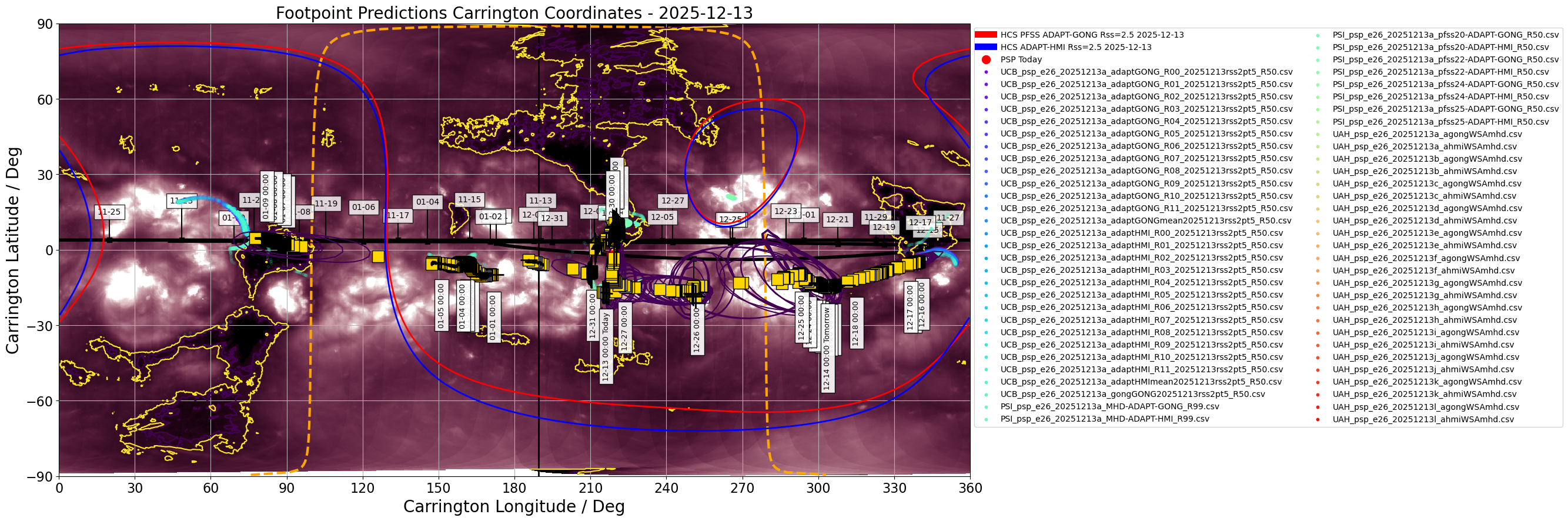 Heliographic Carrington footpoints of PSP: the same data as in Figure 1 but in Carrington coordinates (latitude-longitude). Gold squares show the consensus value for each day the footpoints are on disk. Black contours show the full width half maximum for the Kent distribution (en.wikipedia.org/wiki/Kent_distribution) fitted to each set of footpoints. Also shown in this plot is the most recent GONG-ADAPT and HMI-ADAPT current sheet generated by the UCB model (red and blue respectively), and the datestamped PSP trajectory in carrington coordinates (black). The yellow dashed curve shows the solar limb with the black vertical line depicting L0. (Courtesy of Sam Badman; Combined SDO/AIA 193A  - STEREO/EUVI 195A synoptic map produced by David Stansby).