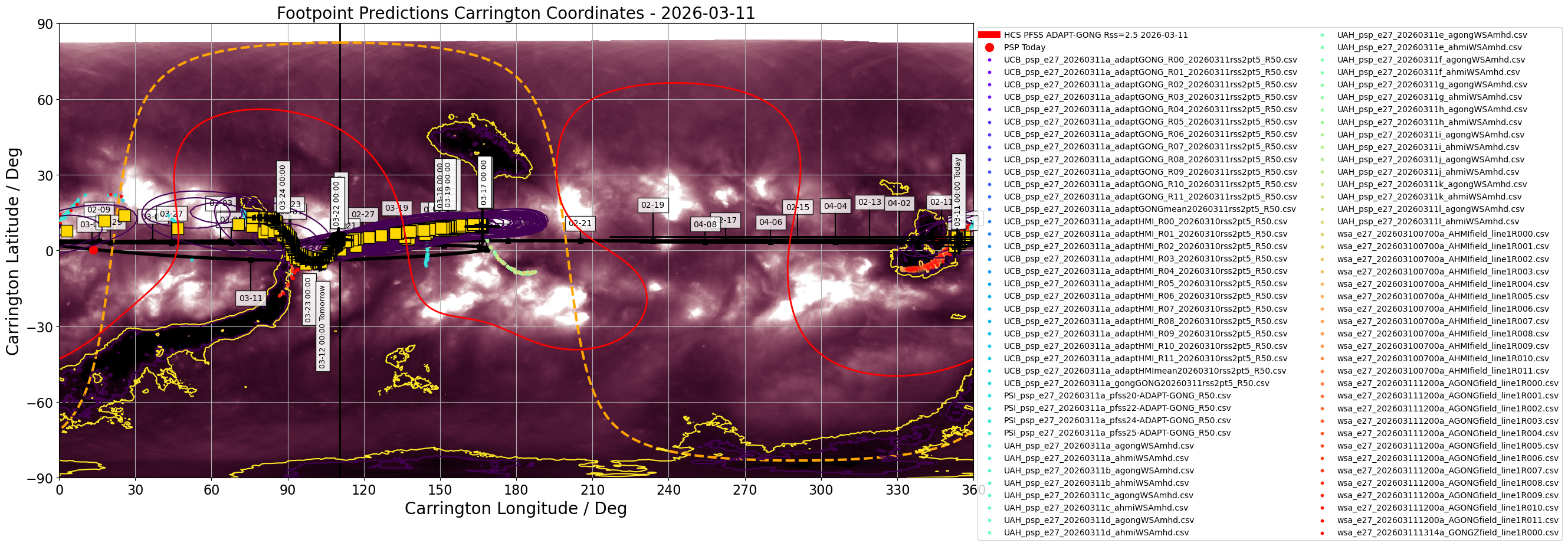 Heliographic Carrington footpoints of PSP: the same data as in Figure 1 but in Carrington coordinates (latitude-longitude). Gold squares show the consensus value for each day the footpoints are on disk. Black contours show the full width half maximum for the Kent distribution (en.wikipedia.org/wiki/Kent_distribution) fitted to each set of footpoints. Also shown in this plot is the most recent GONG-ADAPT and HMI-ADAPT current sheet generated by the UCB model (red and blue respectively), and the datestamped PSP trajectory in carrington coordinates (black). The yellow dashed curve shows the solar limb with the black vertical line depicting L0. (Courtesy of Sam Badman; Combined SDO/AIA 193A  - STEREO/EUVI 195A synoptic map produced by David Stansby).