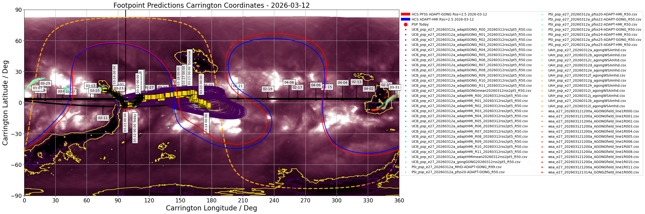 Heliographic Carrington footpoints of PSP: the same data as in Figure 1 but in Carrington coordinates (latitude-longitude). Gold squares show the consensus value for each day the footpoints are on disk. Black contours show the full width half maximum for the Kent distribution (en.wikipedia.org/wiki/Kent_distribution) fitted to each set of footpoints. Also shown in this plot is the most recent GONG-ADAPT and HMI-ADAPT current sheet generated by the UCB model (red and blue respectively), and the datestamped PSP trajectory in carrington coordinates (black). The yellow dashed curve shows the solar limb with the black vertical line depicting L0. (Courtesy of Sam Badman; Combined SDO/AIA 193A  - STEREO/EUVI 195A synoptic map produced by David Stansby).