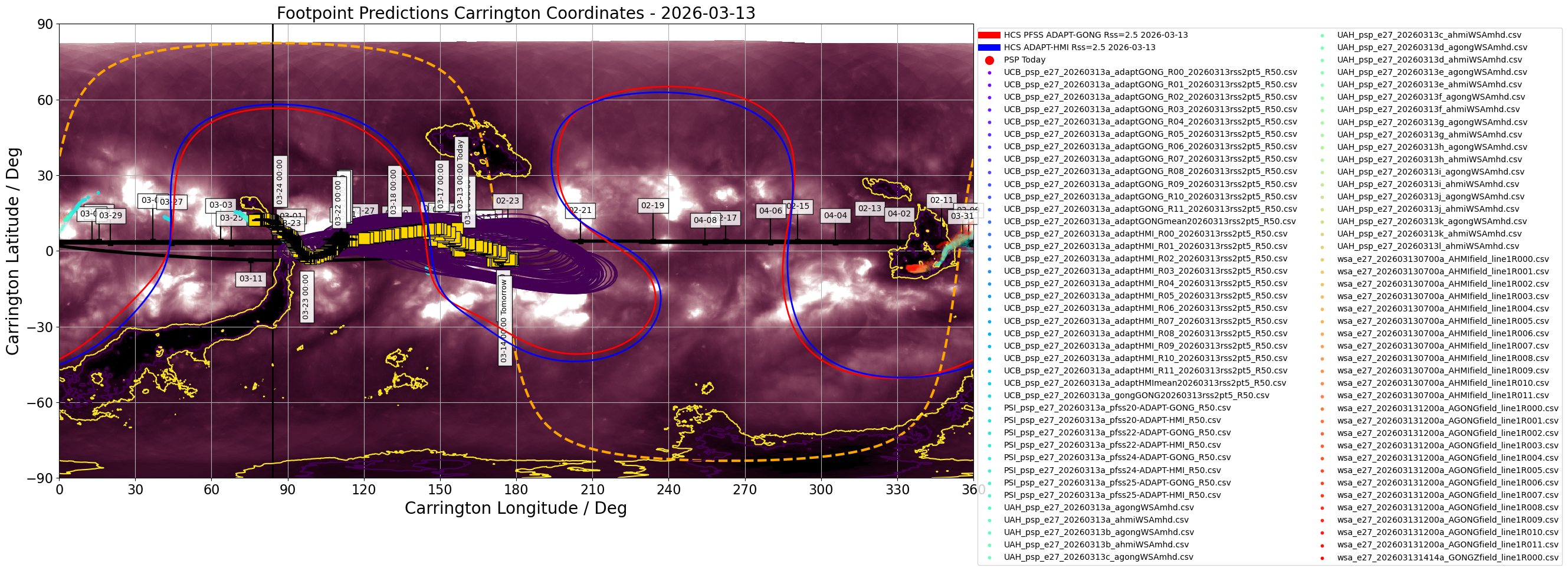 Heliographic Carrington footpoints of PSP: the same data as in Figure 1 but in Carrington coordinates (latitude-longitude). Gold squares show the consensus value for each day the footpoints are on disk. Black contours show the full width half maximum for the Kent distribution (en.wikipedia.org/wiki/Kent_distribution) fitted to each set of footpoints. Also shown in this plot is the most recent GONG-ADAPT and HMI-ADAPT current sheet generated by the UCB model (red and blue respectively), and the datestamped PSP trajectory in carrington coordinates (black). The yellow dashed curve shows the solar limb with the black vertical line depicting L0. (Courtesy of Sam Badman; Combined SDO/AIA 193A  - STEREO/EUVI 195A synoptic map produced by David Stansby).