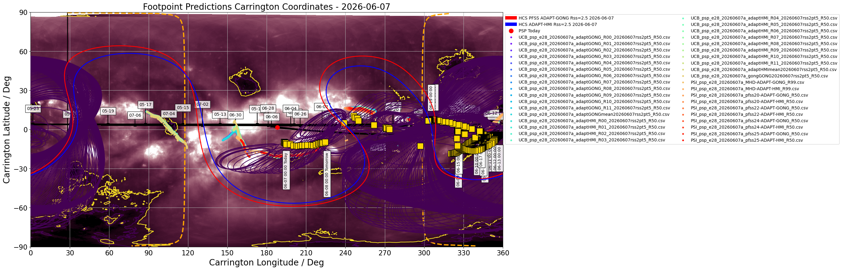 Heliographic Carrington footpoints of PSP: the same data as in Figure 1 but in Carrington coordinates (latitude-longitude). Gold squares show the consensus value for each day the footpoints are on disk. Black contours show the full width half maximum for the Kent distribution (en.wikipedia.org/wiki/Kent_distribution) fitted to each set of footpoints. Also shown in this plot is the most recent GONG-ADAPT and HMI-ADAPT current sheet generated by the UCB model (red and blue respectively), and the datestamped PSP trajectory in carrington coordinates (black). The yellow dashed curve shows the solar limb with the black vertical line depicting L0. (Courtesy of Sam Badman; Combined SDO/AIA 193A  - STEREO/EUVI 195A synoptic map produced by David Stansby).