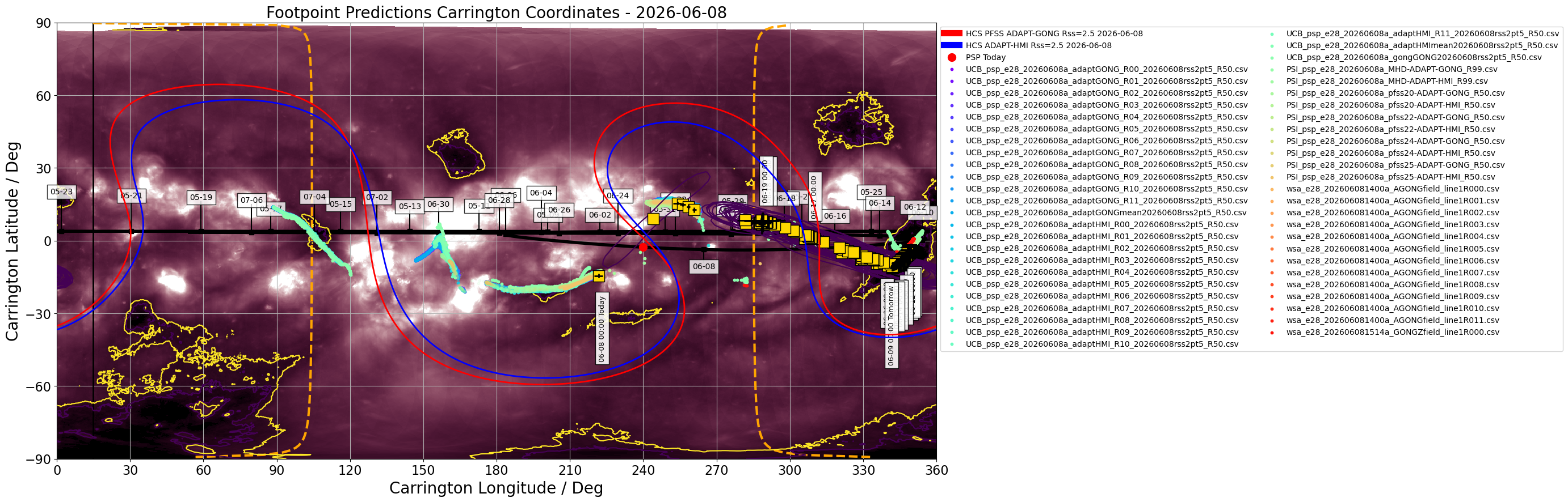 Heliographic Carrington footpoints of PSP: the same data as in Figure 1 but in Carrington coordinates (latitude-longitude). Gold squares show the consensus value for each day the footpoints are on disk. Black contours show the full width half maximum for the Kent distribution (en.wikipedia.org/wiki/Kent_distribution) fitted to each set of footpoints. Also shown in this plot is the most recent GONG-ADAPT and HMI-ADAPT current sheet generated by the UCB model (red and blue respectively), and the datestamped PSP trajectory in carrington coordinates (black). The yellow dashed curve shows the solar limb with the black vertical line depicting L0. (Courtesy of Sam Badman; Combined SDO/AIA 193A  - STEREO/EUVI 195A synoptic map produced by David Stansby).