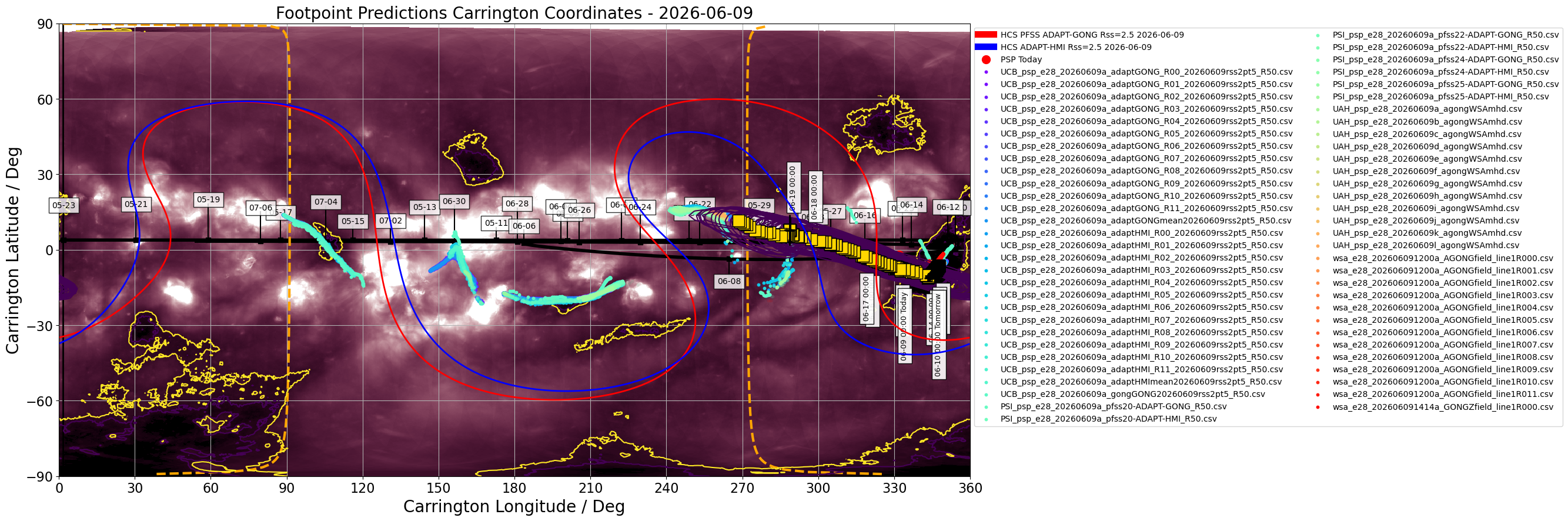 Heliographic Carrington footpoints of PSP: the same data as in Figure 1 but in Carrington coordinates (latitude-longitude). Gold squares show the consensus value for each day the footpoints are on disk. Black contours show the full width half maximum for the Kent distribution (en.wikipedia.org/wiki/Kent_distribution) fitted to each set of footpoints. Also shown in this plot is the most recent GONG-ADAPT and HMI-ADAPT current sheet generated by the UCB model (red and blue respectively), and the datestamped PSP trajectory in carrington coordinates (black). The yellow dashed curve shows the solar limb with the black vertical line depicting L0. (Courtesy of Sam Badman; Combined SDO/AIA 193A  - STEREO/EUVI 195A synoptic map produced by David Stansby).