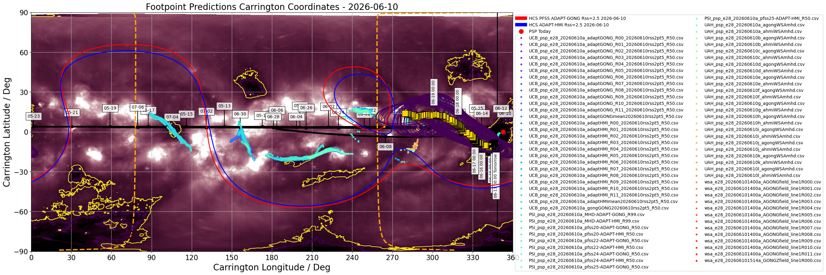 Heliographic Carrington footpoints of PSP: the same data as in Figure 1 but in Carrington coordinates (latitude-longitude). Gold squares show the consensus value for each day the footpoints are on disk. Black contours show the full width half maximum for the Kent distribution (en.wikipedia.org/wiki/Kent_distribution) fitted to each set of footpoints. Also shown in this plot is the most recent GONG-ADAPT and HMI-ADAPT current sheet generated by the UCB model (red and blue respectively), and the datestamped PSP trajectory in carrington coordinates (black). The yellow dashed curve shows the solar limb with the black vertical line depicting L0. (Courtesy of Sam Badman; Combined SDO/AIA 193A  - STEREO/EUVI 195A synoptic map produced by David Stansby).