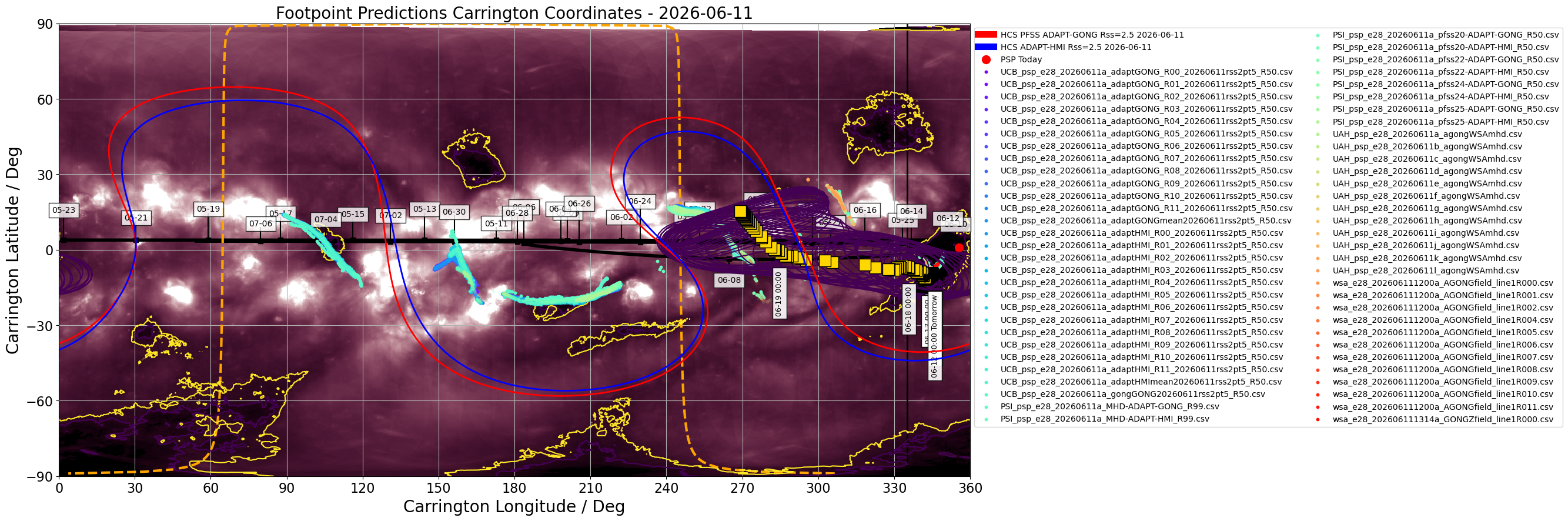 Heliographic Carrington footpoints of PSP: the same data as in Figure 1 but in Carrington coordinates (latitude-longitude). Gold squares show the consensus value for each day the footpoints are on disk. Black contours show the full width half maximum for the Kent distribution (en.wikipedia.org/wiki/Kent_distribution) fitted to each set of footpoints. Also shown in this plot is the most recent GONG-ADAPT and HMI-ADAPT current sheet generated by the UCB model (red and blue respectively), and the datestamped PSP trajectory in carrington coordinates (black). The yellow dashed curve shows the solar limb with the black vertical line depicting L0. (Courtesy of Sam Badman; Combined SDO/AIA 193A  - STEREO/EUVI 195A synoptic map produced by David Stansby).