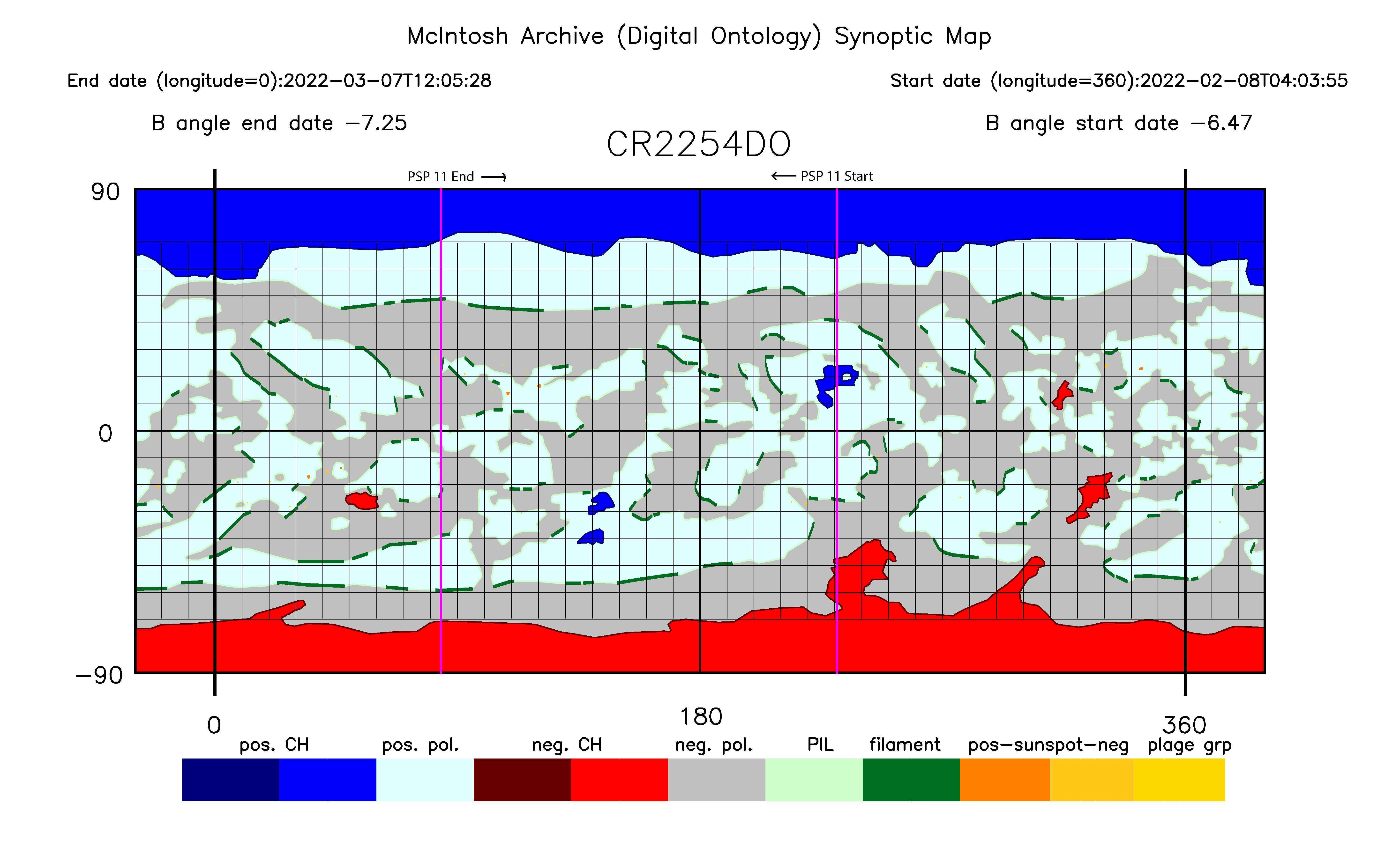 Synoptic map for PSP11 period. Made with H Alpha, Magnetogram and EUV daily images. Start and end of PSP 
	period are marked at the top of the map