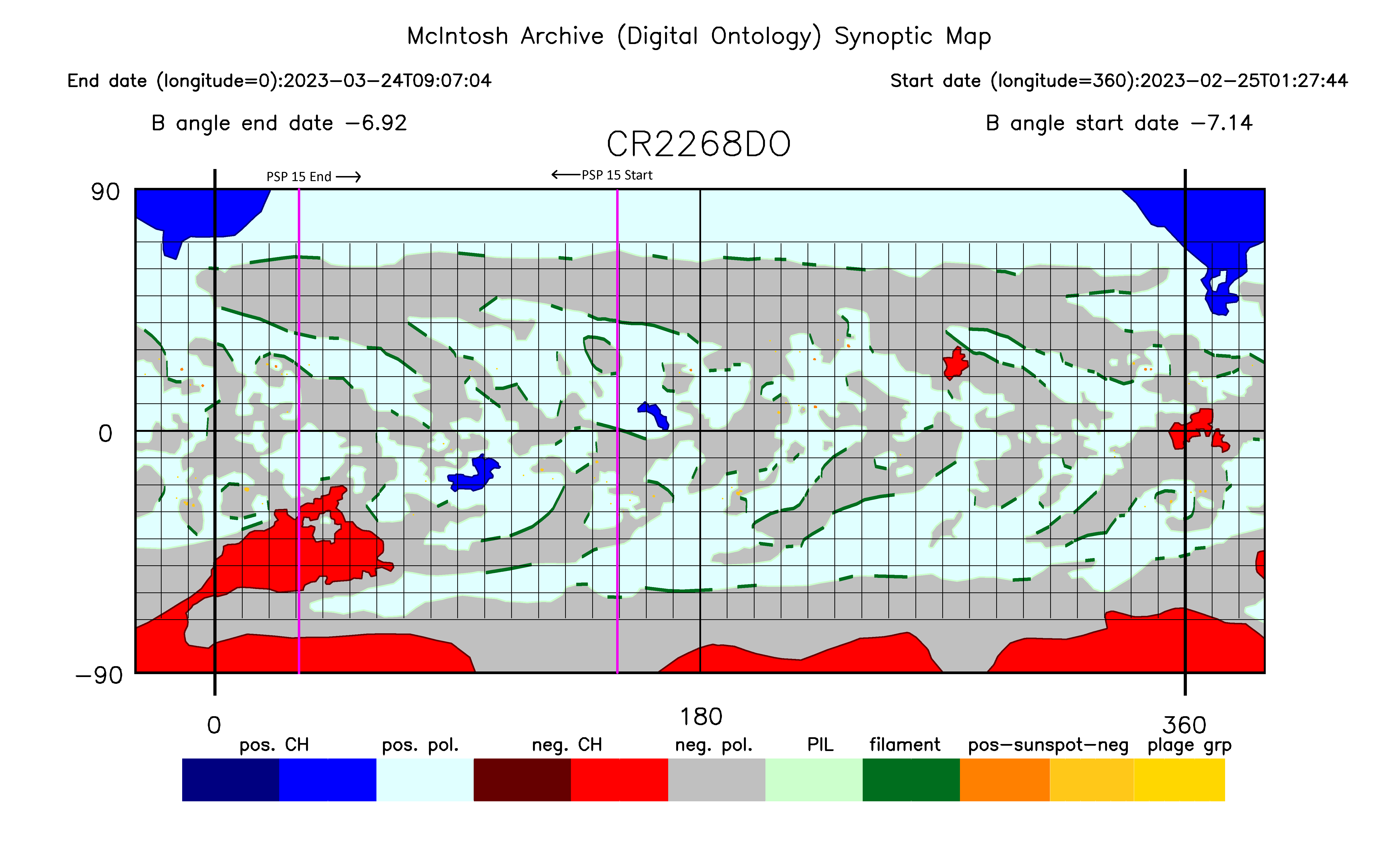 Synoptic map for PSP15 period. Made with H Alpha, Magnetogram and EUV daily images. 
			Start and end of PSP period are marked at the top of the map