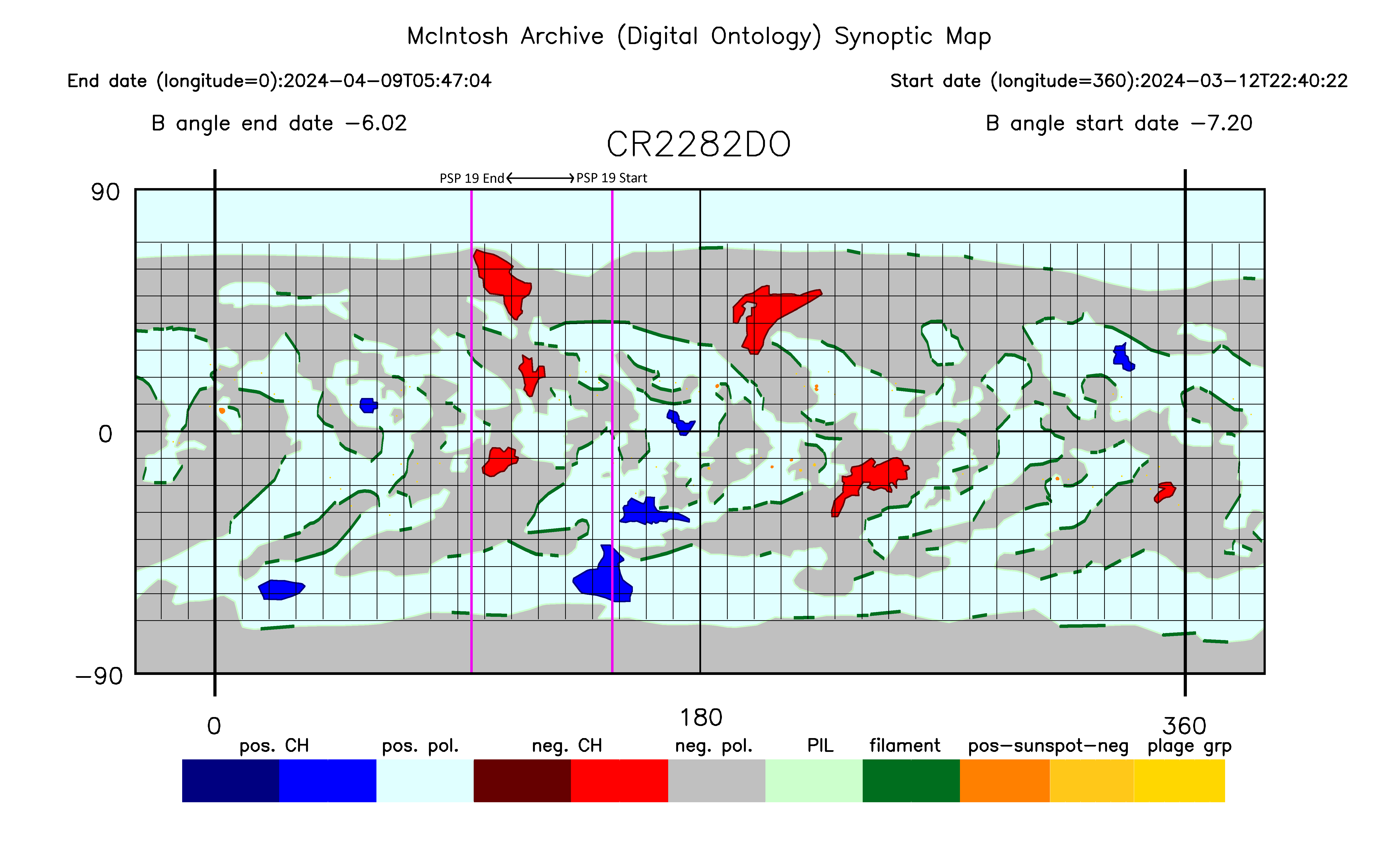 Synoptic map for PSP19 period. Made with
			H Alpha, Magnetogram and EUV daily images. Start and end of PSP period are marked at the top of the map