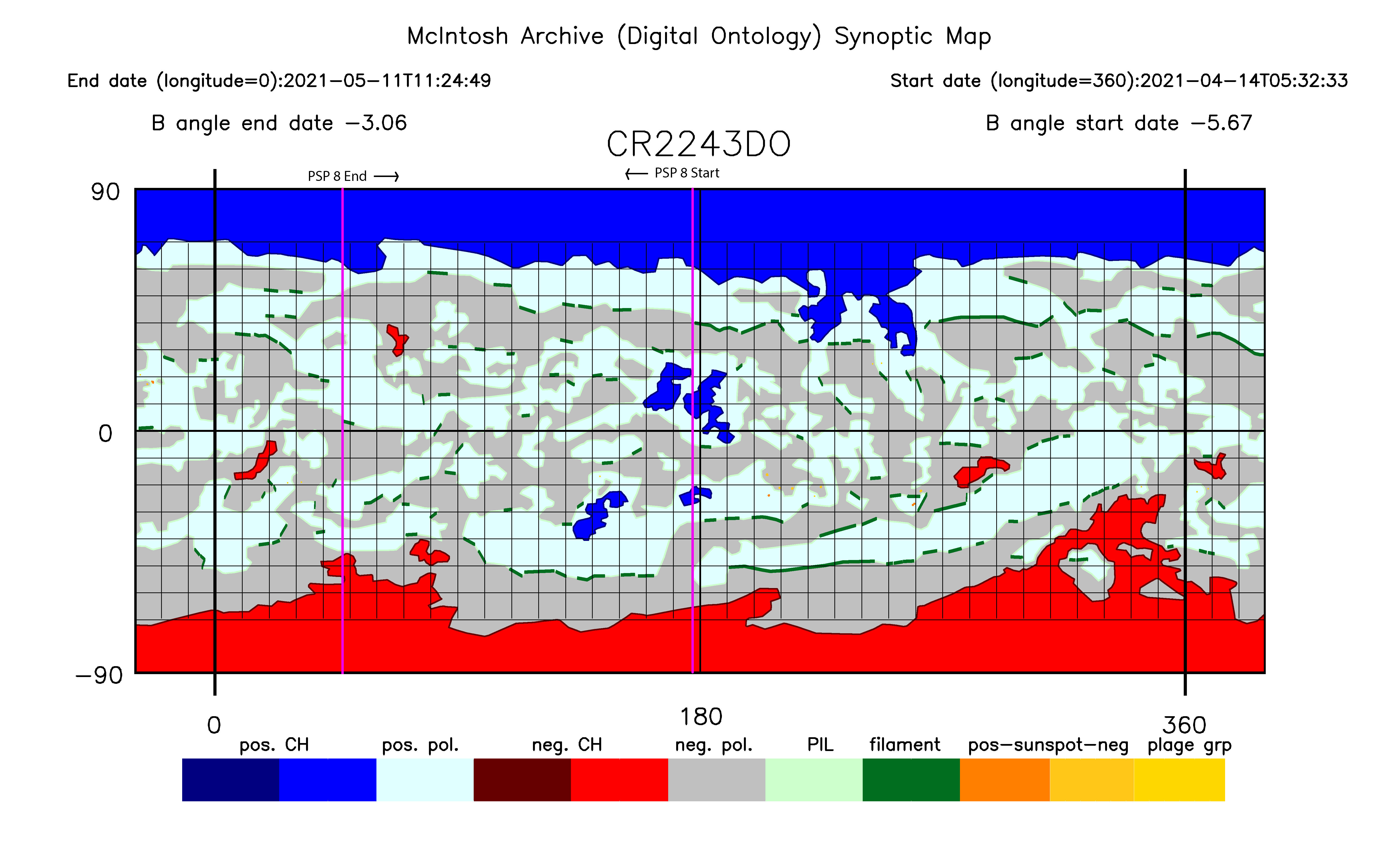 Synoptic map for PSP8 period. Made with H Alpha, Magnetogram and EUV daily images. Start and end of PSP 
	period are marked at the top of the map