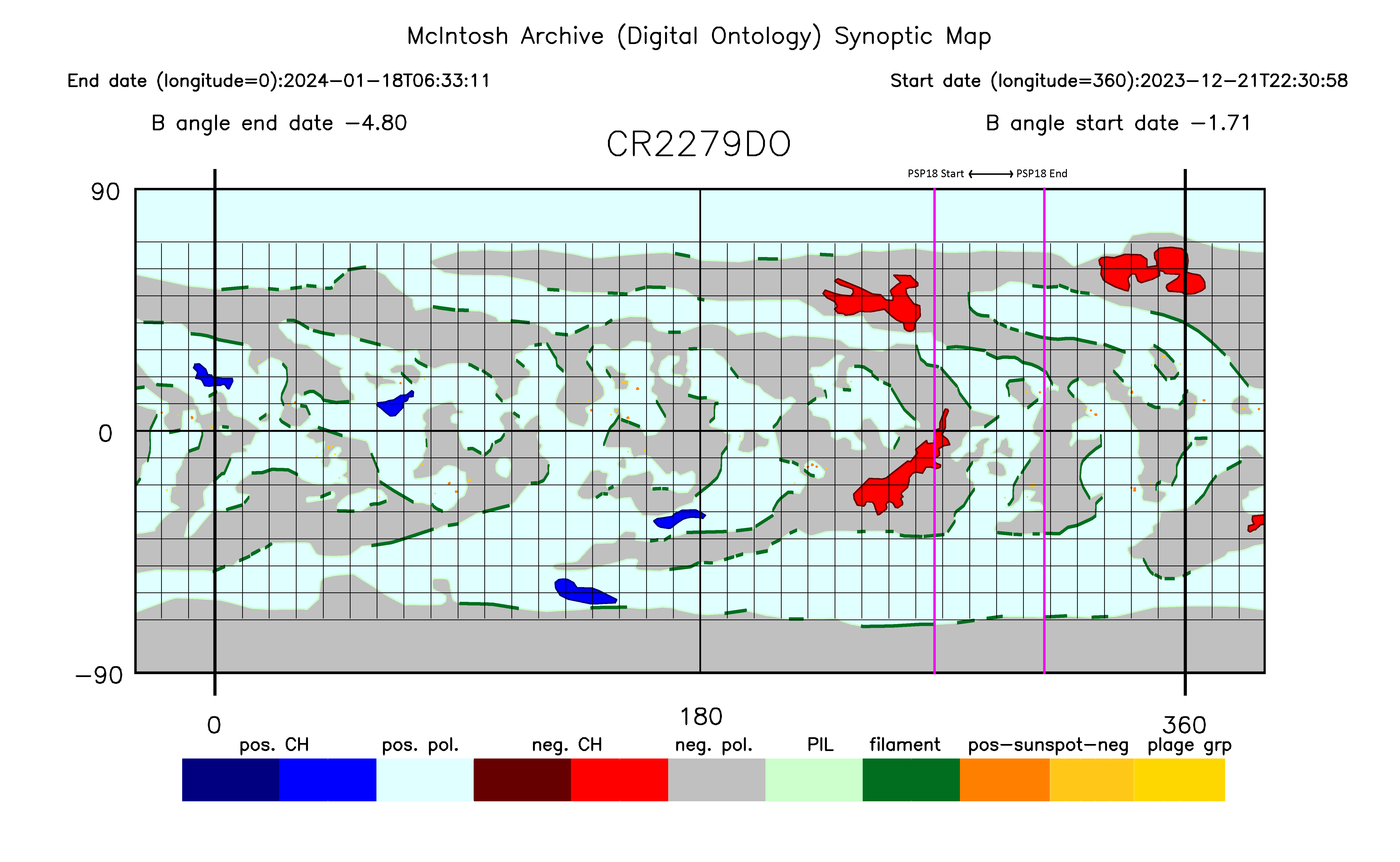 Synoptic map for PSP18 period. Made with H Alpha, Magnetogram and EUV daily images. 
			Start and end of PSP period are marked at the top of the map